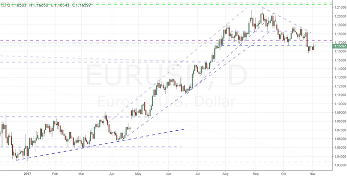 Will the Dollar, S&P 500 Derive More Drive from NFPs than Fed and Powell?