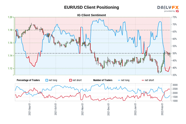 Central Bank Watch: BOE &amp; ECB Interest Rate Expectations Update