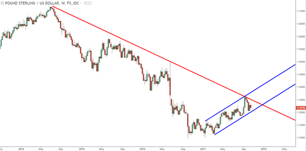 EUR/USD Support Bounce, USD Drops Ahead of Pivotal ECB Meeting