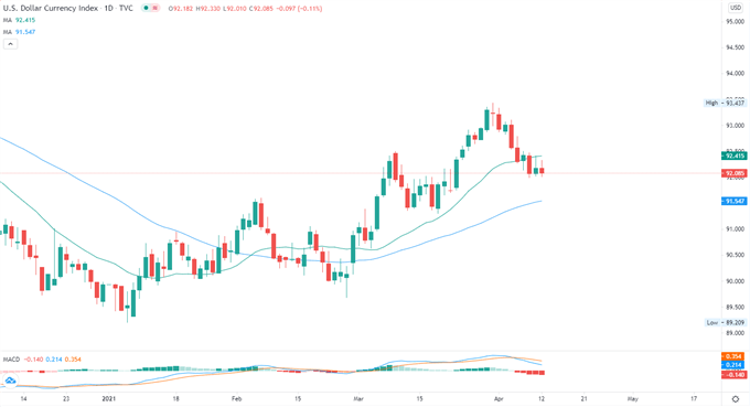 S&amp;P 500 Pauses Record Rally, Hang Seng and ASX 200 Drift Higher