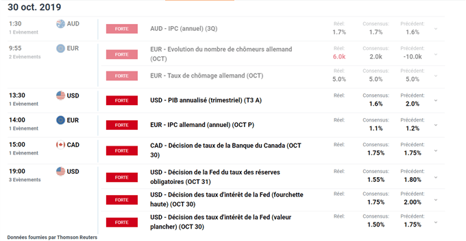 Calendrier économique
