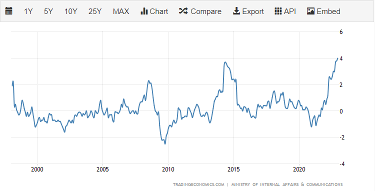 USD/JPY растет на фоне силы доллара США и слабости иены