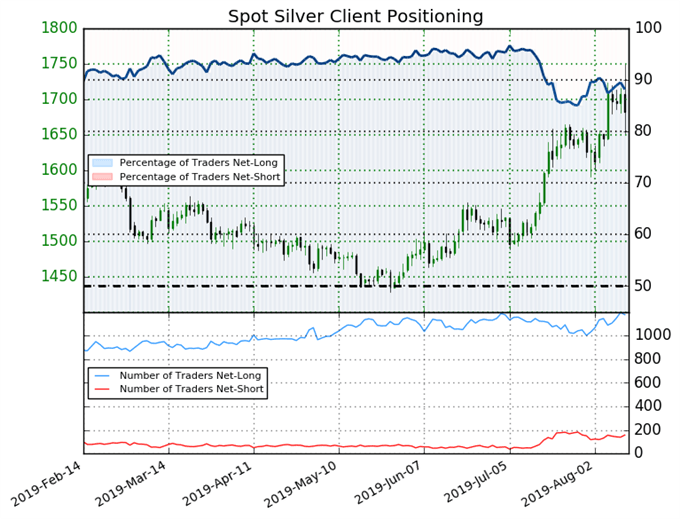 Silver Prices Stare Down False Breakout Attempt Amid Tariff News - 