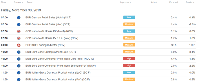 Europe Trade Economic Calendar