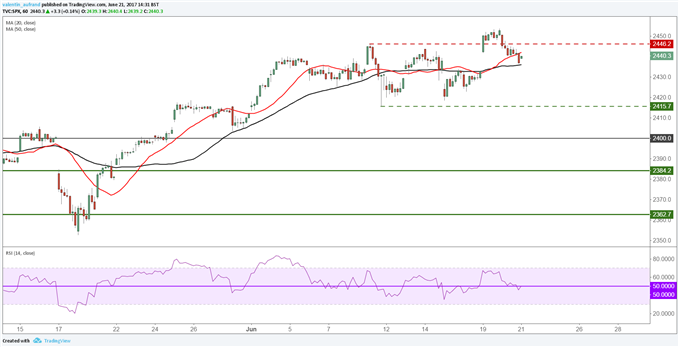 La hausse intraday du pétrole pourrait faire rebondir Wall Street avant la publication des stocks