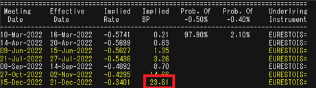 DAX Tanks and Bund Yields in Free Fall as Risk Sentiment Sours