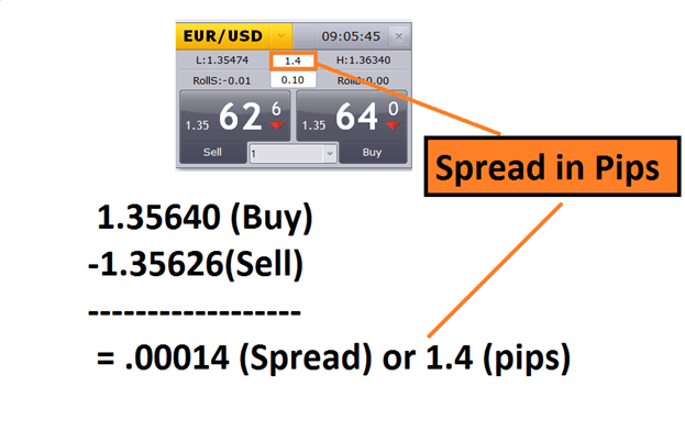 Forex half spread cost