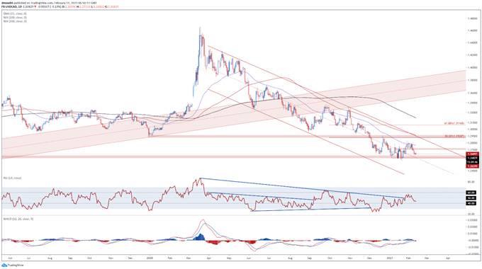 Canadian Dollar Forecast: Declining Infections, Oil Prices to Buoy CAD