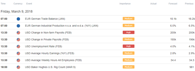 DailyFX Calendar
