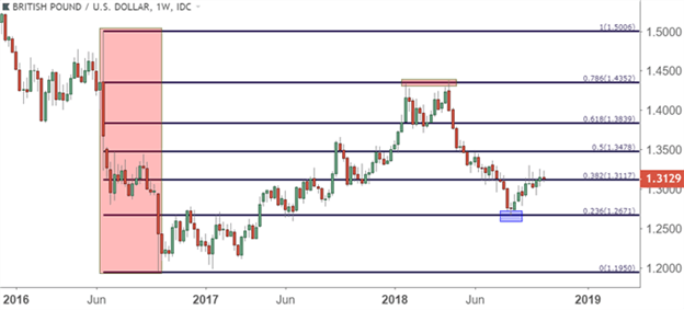 Fibonacci for a Multi-Market Trader’s Approach