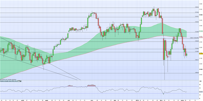 CAC/DAX : Gary Cohn fait plier les marchés dans l’attente de la BCE demain