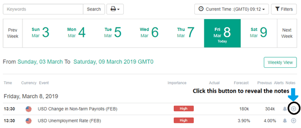 How To Read A Forex Economic Calendar - 