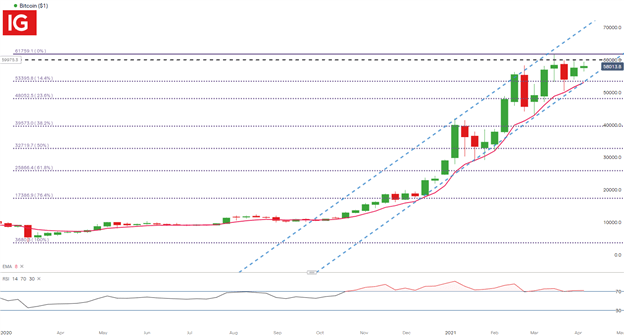 Bitcoin (BTC/USD) Forecast: Bitcoin Tumbles Ahead of FOMC Minutes