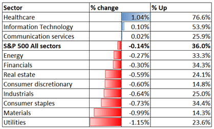 Nikkei 225 and Hang Seng Index in Cautious Mood After a Choppy US Session