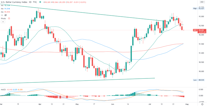 S&amp;P 500 Holds Steady After the FOMC, Hang Seng Aims For a Rebound 