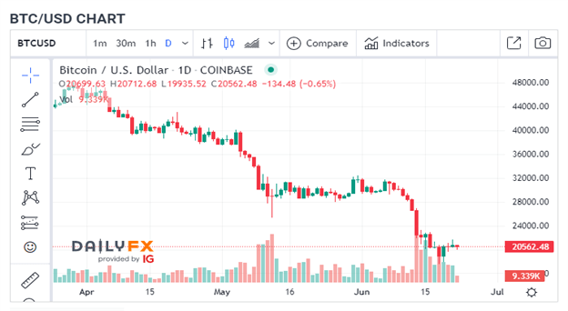 EU Races to Regulate Bitcoin, Cryptocurrencies as Market Implodes