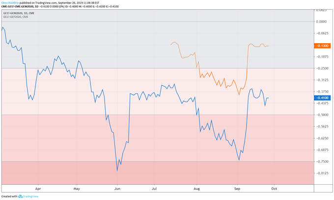 US Dollar Rally Pushes Towards Fresh 2019 Highs - Key Levels for DXY Index &amp; USD/JPY