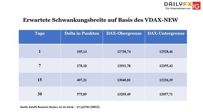 Erwartete Schwankungbreite nach Bouhmidi