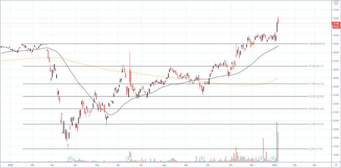 infrastructure etf price chart 