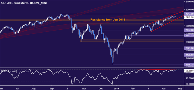 Yen, US Dollar May Gain on Downbeat Corporate Earnings News