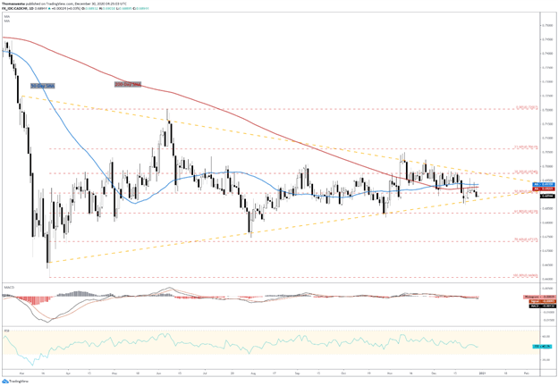 swiss franc to cad