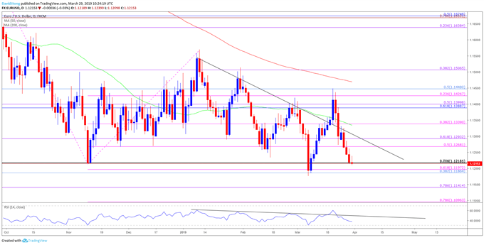 Image of eurusd daily chart