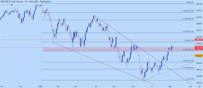 S&P 500, Nasdaq 100, Dow Jones Price Action: с медведями покончено?