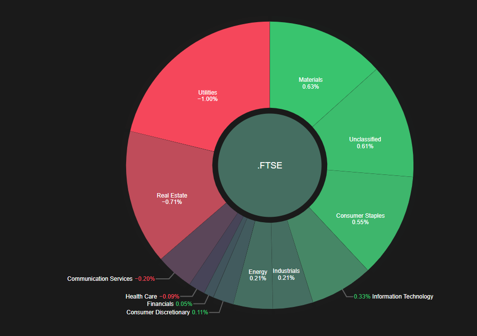 Chart, sunburst chart  Description automatically generated