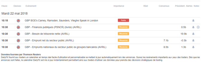 Calendrier macroéconomique du 22 mai 2018