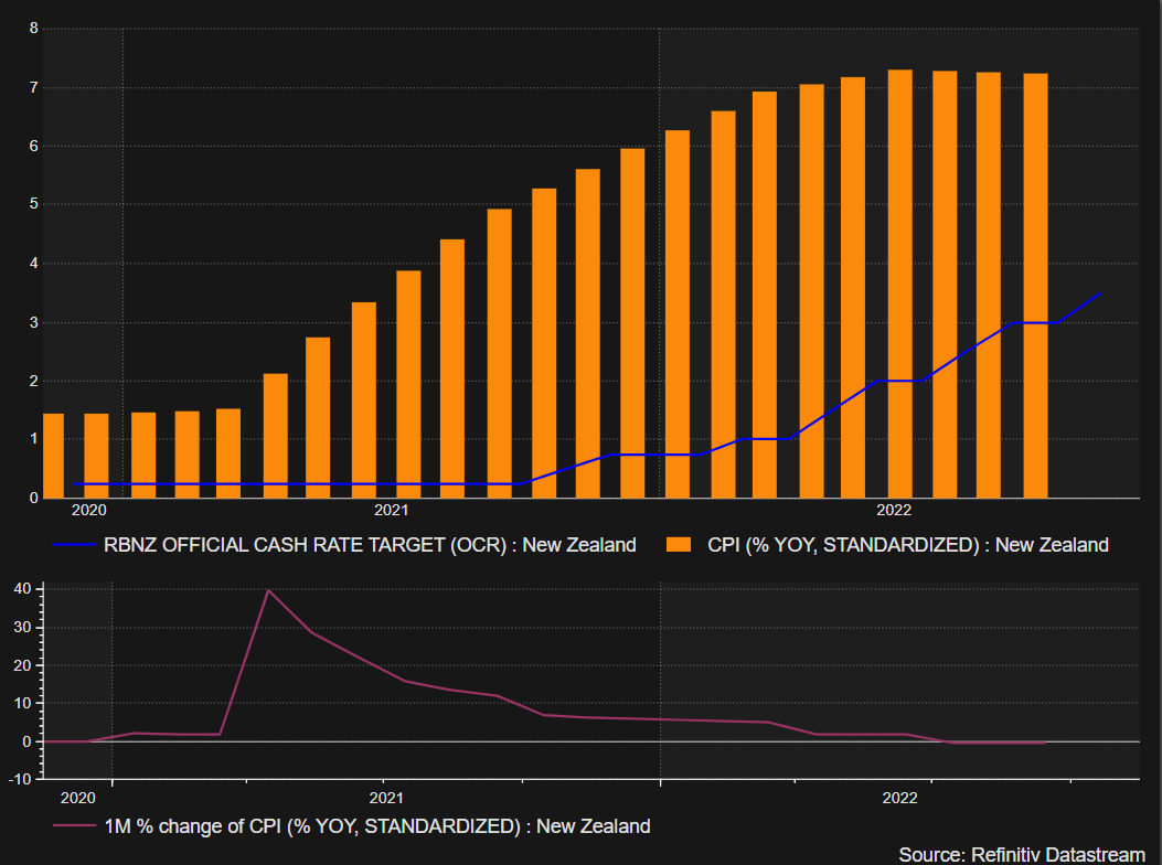 New Zealand Dollar Forecast RBNZ Weighs Inflation vs Global Headwinds