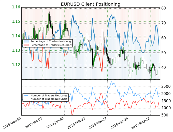 Prime 5 Occasions June Ecb Charge Choice Eurusd Worth Forecast - 