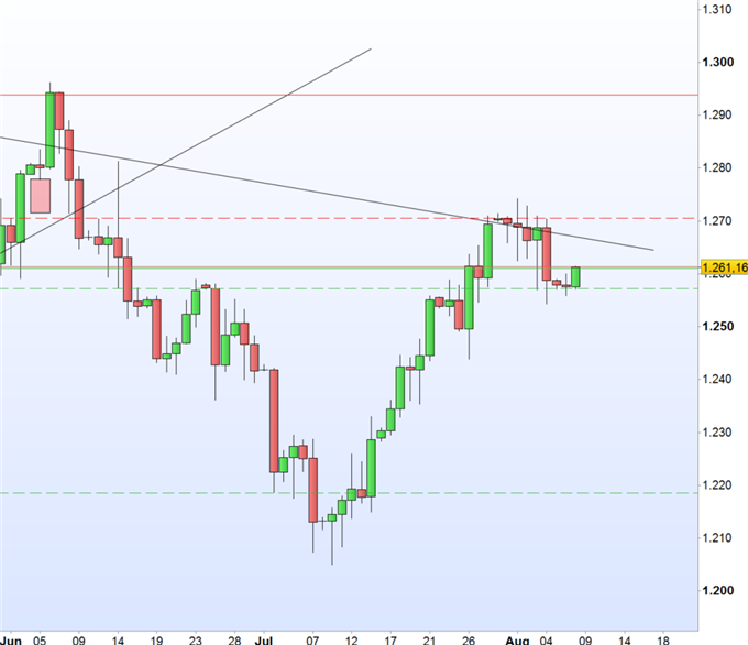 Bitcoin: Anleger haben Blut geleckt