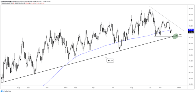 Euro Web Charts