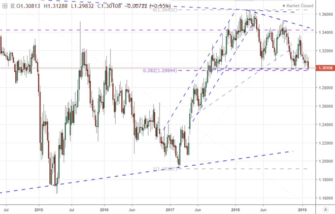 Equally-Weighted Euro Index