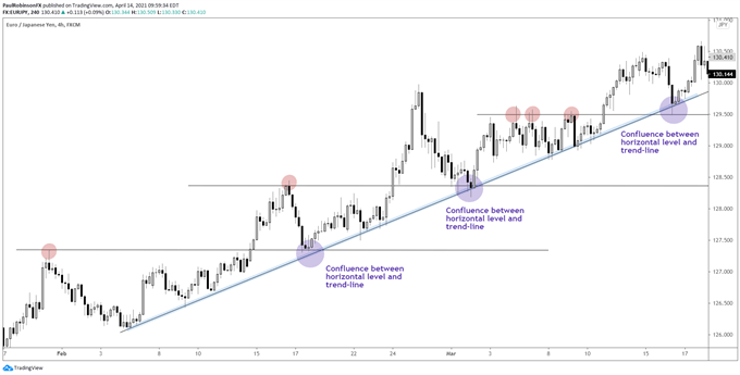 Action forex store