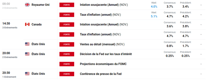 Bourse : jour de Fed – Ripple : XRP à la croisée des chemins