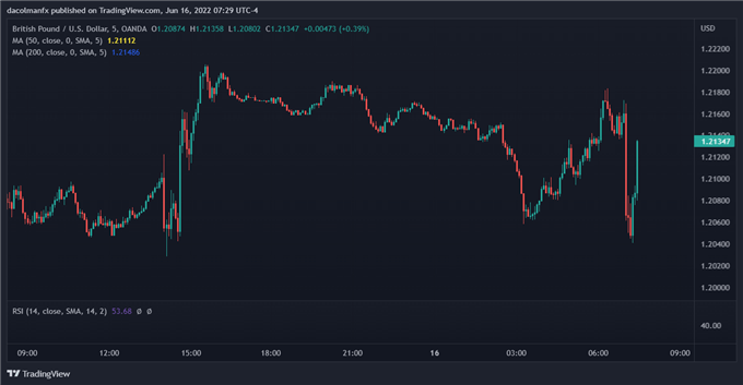 GBPUSD technical chart