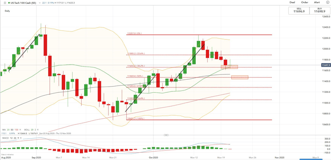 Nasdaq 100 Climbs on Stimulus Hopes, Netflix Misses, Nikkei 225 May Rise