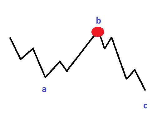 Flat idéalisé et DJIA - June 20, 2017
