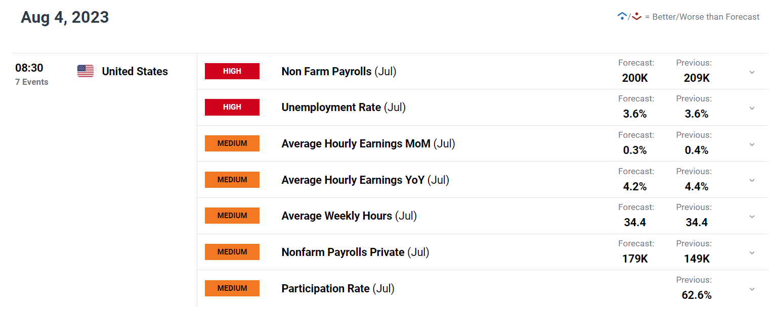 Feb 2 – US NFP vs. Gold – Here's What to Expect from the Market