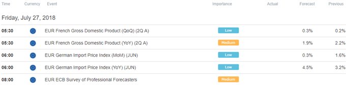 European Trading Session Economic Calendar