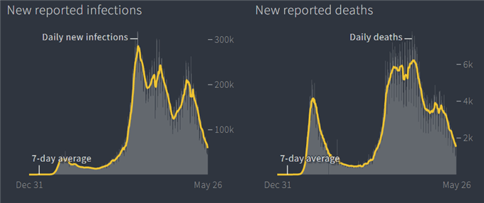 Euro Forecast: EUR/USD Price Outlook Positive, Well Placed For More Gains