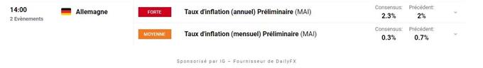Calendrier economique du Jour
