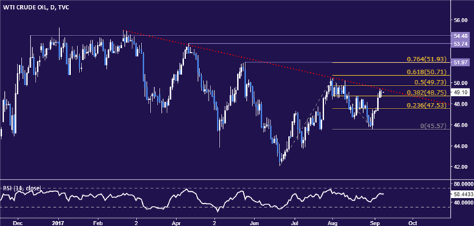 Gold Prices Surge as Fed Interest Rate Hike Prospects Fizzle