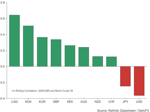 Crude Oil Price Latest: Oil Prices Slip Ahead of OPEC Decision