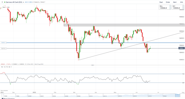 DAX, DOW и FTSE выросли на позитивном тоне риска во вторник