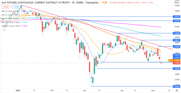 DAX40 CHART