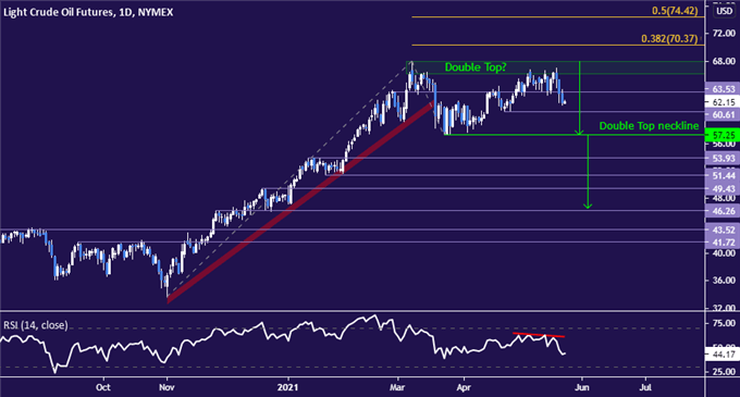 Crude Oil Prices May Keep Falling as PMI Data Shows Inflation Swell