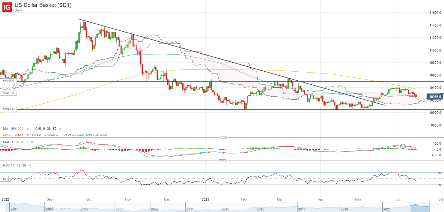 Перспективы долгосрочной ставки по итогам заседания FOMC: золото, медь, доллар США