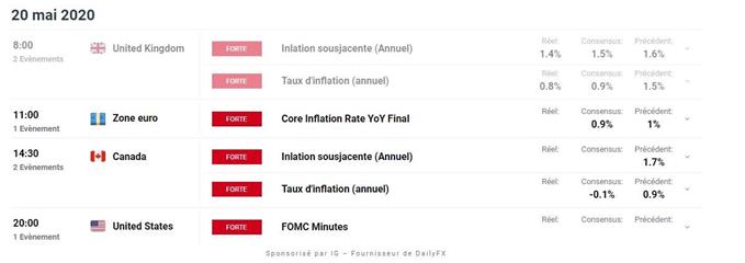 Calendrier économique